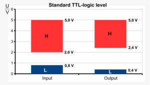 This Free Icons Png Design Of Standard Ttl-logic Level - Ttl Logic Level
