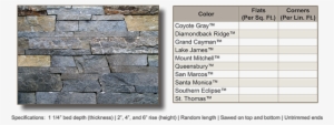 Split Face - - Stone Wall
