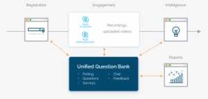 Manage Full Featured Webinar - Skype For Business