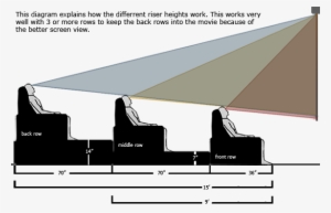 Basement Home Theater Ideas - Home Theatre Step Height
