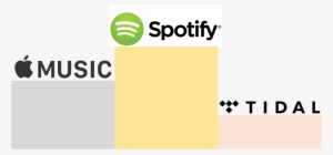 I Was One Of The Users Who Had A Tidal Free Trial Account, - Sign