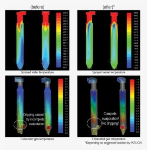 Temperature Difference Before After - Glass Bottle