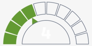 Activity Rating - Moderate/challenging - Percentage Charts