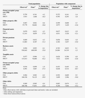The Effect Of Editing And Imputation On Wealth Inequality - Key