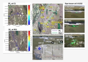 Photographs Of Dye Movement Shortly After The Opening - Atlas