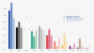Top Tips For Creating A Great Realtor Logo - Technology In Accounting Chart