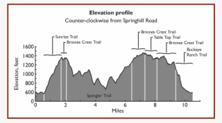 Map Is Part Of The Bay Area Trail Map - Diagram