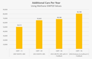 Given That The Estimates Above Are For The 40-year - Number