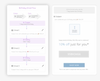 Marsello Automated Birthday Email Flow - Email