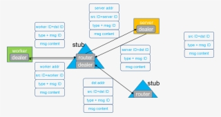 Msg-flow - Diagram