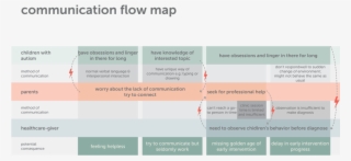 Communication Flow - Communication