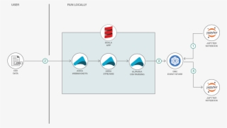 Flow - Diagram