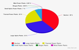Filemeta Chart Png Wikimedia Commons Meta Bar Graph - Thermal Power Plant Graphs