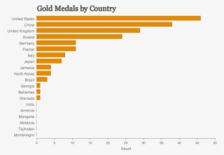 Here's The Final Product - Homework Is Bad Chart