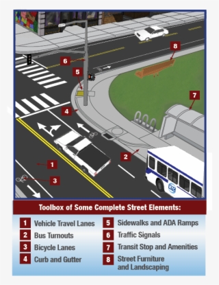 Complete Streets Elements
