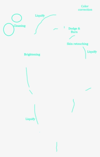 Outsourcing Photo Editing Means To Pass Your Photos - Diagram