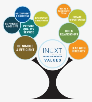Core Values - Company
