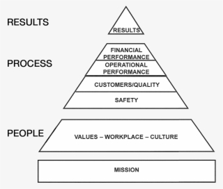 Quality Ingredients Core Values - Operating Principles And Values