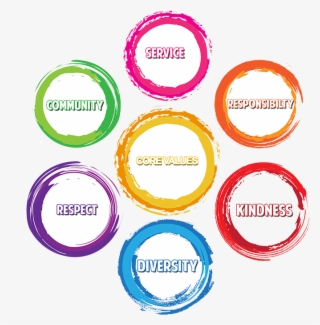 Contact Us - Education