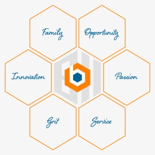 Beyond The Expected - Diagram