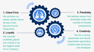 Core Values - Illustration