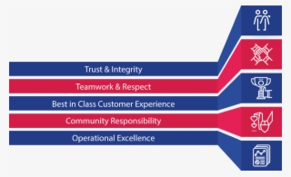 We Believe Values Matter - Coquelicot