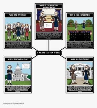 The Election Of - 5 W's Of The Emancipation Proclamation