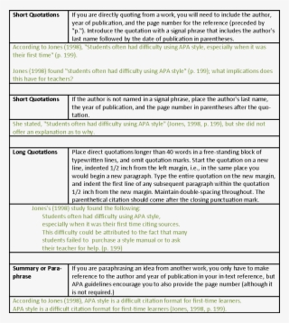 Refer To Previous Reference Different Page Numbers - Apa Style