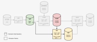 A Non-transitive Reduction Pipeline Has Downstream - Illustration