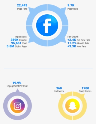 The Overall Objectives Of The Brand Are To Educate - Facebook Icon