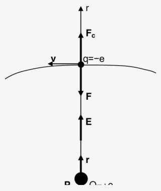Hydrogen Atom - Atom