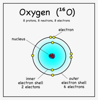 Png Stock Drawing Atoms - Oxygen Atom - 1438x1463 PNG Download - PNGkit