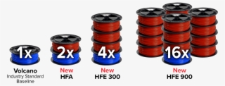 3d Printer Extruder Filament Spools - Mobius 2 Extruder