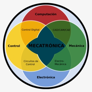 Mecatronica Areas