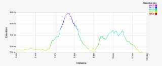Volcanoes Profile - Flight Parameter