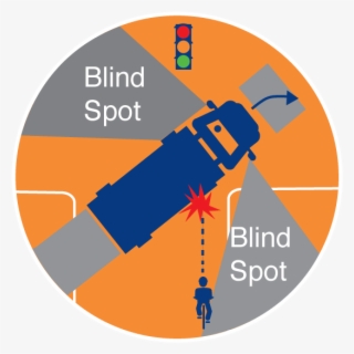 Avoid Blind Spots
