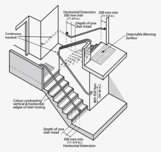 Buddah Drawing Woman - Ontario Building Code Stairs 2015