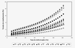 Reogramas Das Bebidas Lácteas Funcionais Obtidos A - Deformation
