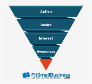 Funnel Analysis Funnel - Funnel Analysis