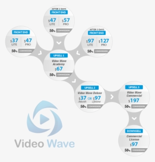 Video Wave Sales Funnel - Graphic Design