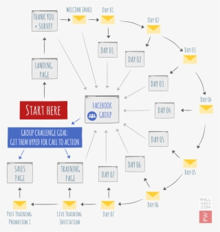 Challenge Mothod Funnel - Diagram