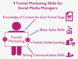 0 Replies 0 Retweets 0 Likes - Skills