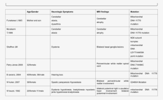 Hyperintens Symmetrical Pathologic Signal Changes In - Number