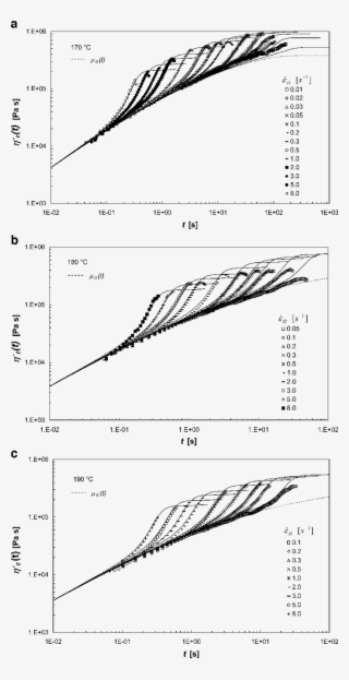 Experimental Transient Extensional Viscosity By Ser - Extensional Viscosity