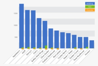 Retailstrategies Casual Dining - Task Management Dashboard Tableau
