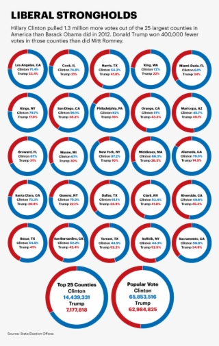 At The Same Time, Some Democrats Fear That Those Cultural - White