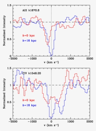 Representative Is Absorption Lines In The Spectrum - Spectrum