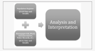 Vikströ M's Concurrent Mixed Methods Design