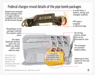 Prosecutors Who Charged Sayoc With Five Federal Crimes - Pipe Bomb Packages