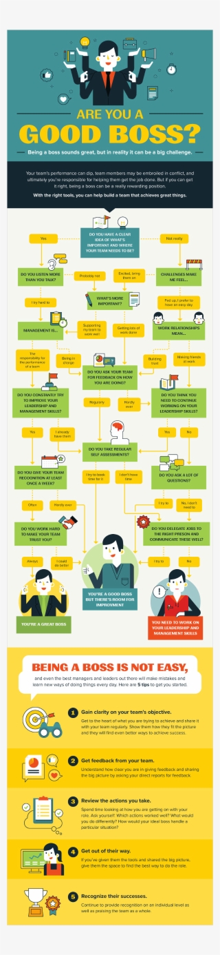 10 Make A Quiz - Good Team Infographic